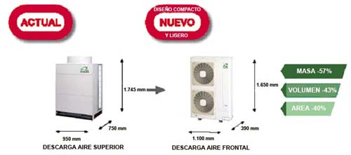 Sistema Utopia IVX, hasta 4 unidades interiores con funcionamiento independiente