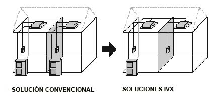 Sistema Utopia IVX, hasta 4 unidades interiores con funcionamiento independiente