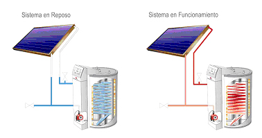 Climatizaci�n con alta eficiencia energ�tica en el entorno dom�stico