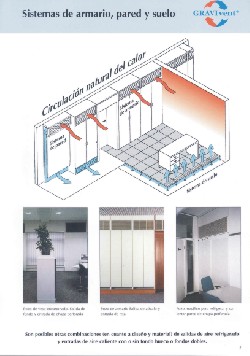 circulación del calor