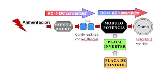 Sistema DCR, el futuro del refrigerante