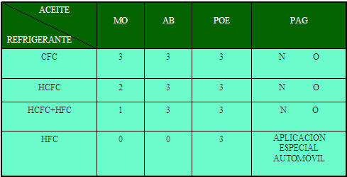 tabla  de conceptos