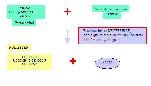 grafica proceso de retirar higrosidad