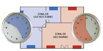 Zona de uso nocturno y zona de uso diurno
