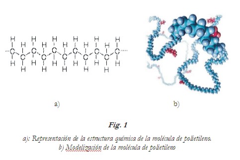 Soluci�n mediante tubo multicapa.