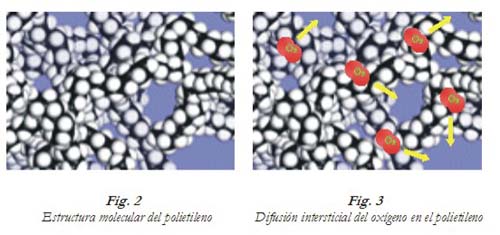 Soluci�n mediante tubo multicapa.