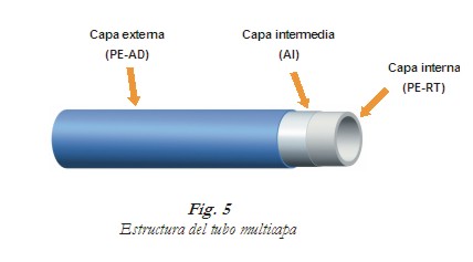 Soluci�n mediante tubo multicapa.