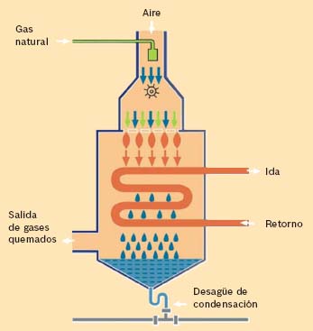 El concepto de la condensaci�n