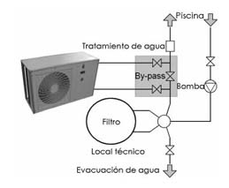 esquema climatizaci�n de piscinas