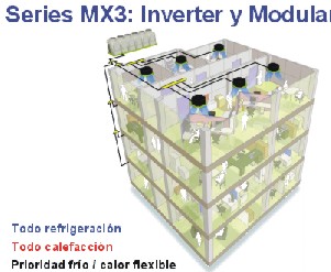 calidad del aire interior