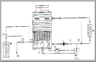 esquema circuito