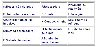 esquema s�ndrome edificio enfermo