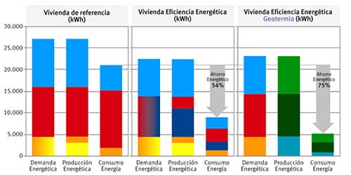Cuadro comparativo de demanda de un sistema de eficiencia energética