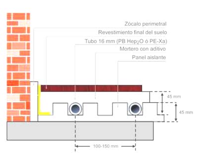 Fig. 3. Componentes y estructura de un suelo radiante