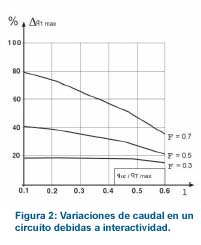 tabla variaciones de caudal