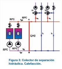 esquema colector de calefacci�n