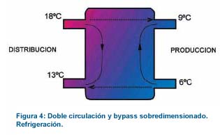 gr�fico circuito refrigeraci�n