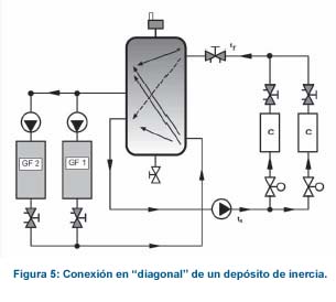 esquema dep�sito de inercia