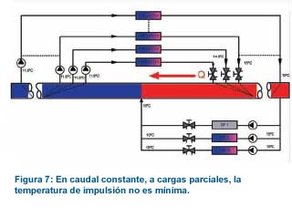 esquema con caudal constante