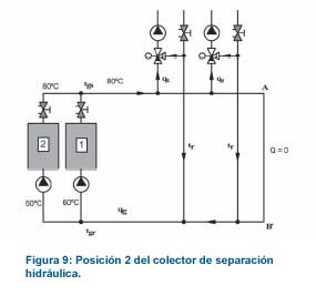 esquema colector de separaci�n