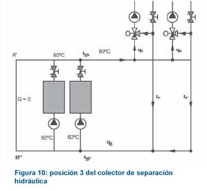 esquema colector de separaci�n, ppaso 3
