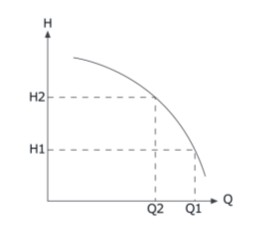 Figura 1 gráfica