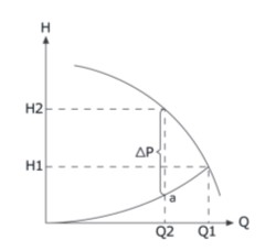 Figura 2gráfico de la curva