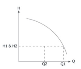 gráfico curva conclusión