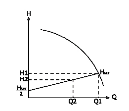gráfico de la bomba conclusión