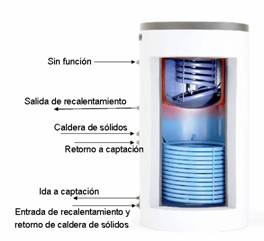 acumulador bivalente vaillant