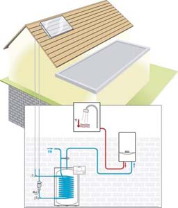 vaillant energ�a solar