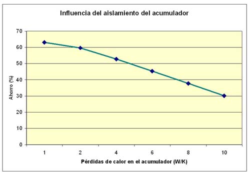 Figura 4