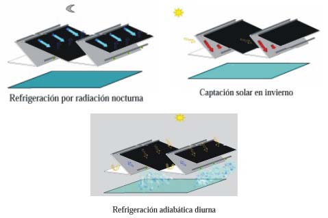 La Cubierta Solar 