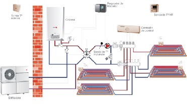 suelo radiante refrescante saunier duval