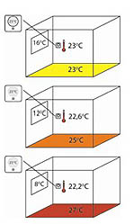 suelo radiante danfoss