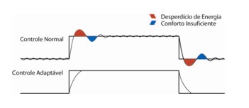suelo radiante danfoss