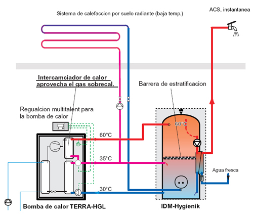 Enertres esquema bomba calor