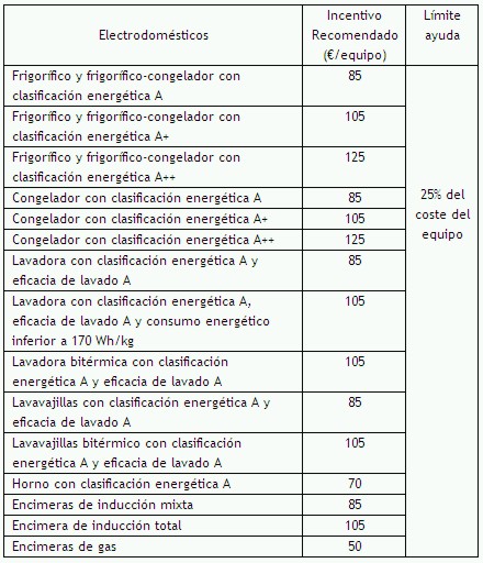idae-resumen medidas electrodomesticos