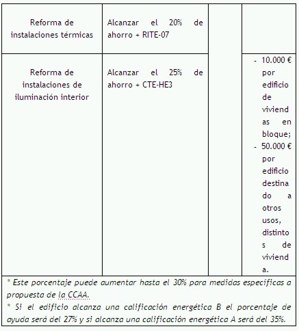 idae-resumen de medidas de edificios 1