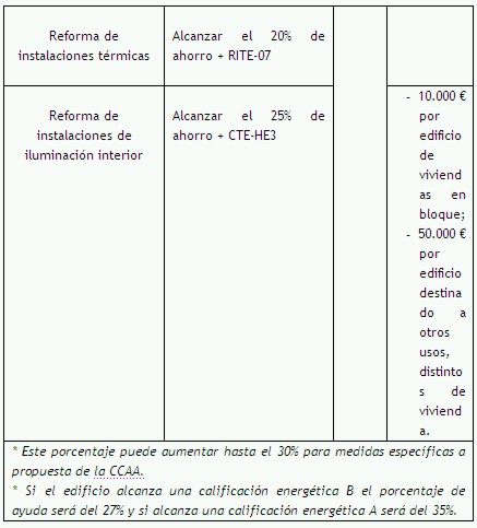 idae-resumne de medidas edifcios 2