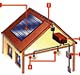 solar fotovoltaica