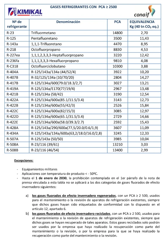 Literatura dieta Nueva Zelanda Listado de los gases refrigerantes con restricciones en el mantenimiento a partir de 2020 - caloryfrio.com Literatura dieta Nueva Zelanda Listado de los gases refrigerantes con restricciones en el mantenimiento a partir de 2020 - caloryfrio.com