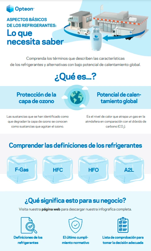 Náutico cilindro Nacarado Cómo escoger refrigerantes? Guía - Infografía para las empresas - caloryfrio.com Náutico cilindro Nacarado Cómo escoger refrigerantes? Guía - Infografía para las empresas - caloryfrio.com