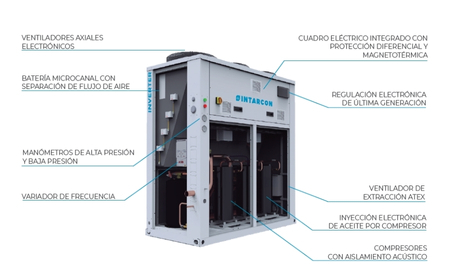 intarcube a2l centrales refrigeracion bajo impacto ambiental 40kw 