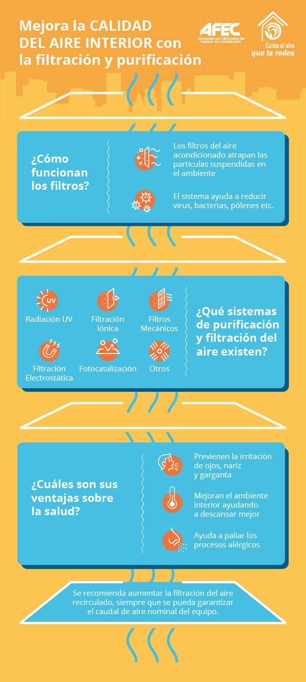 Mejora la calidad del aire con la filtración y purificación