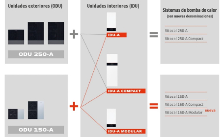 Nuevo montaje simplificado para Vitocal 250-A y 150-A