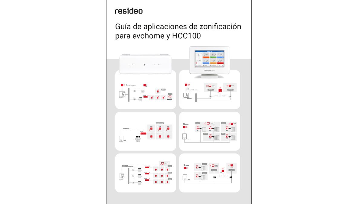 Guía de zonificación Resideo evohome HCC100 instaladores