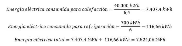 Consumos de una vivienda unifamiliar en el Cantábrico