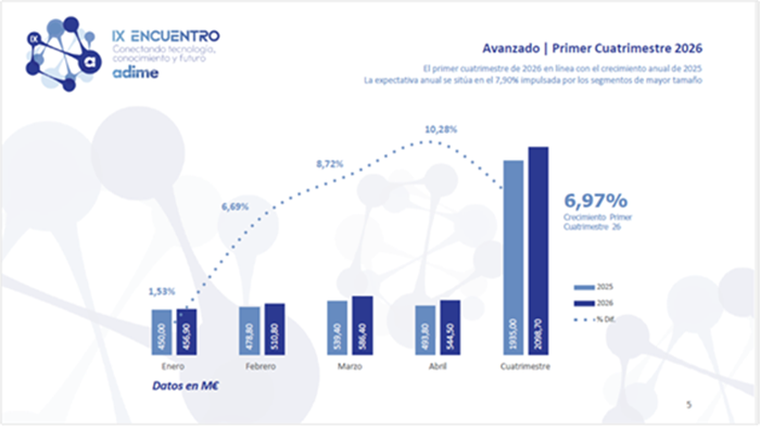 adime 1Q 2026