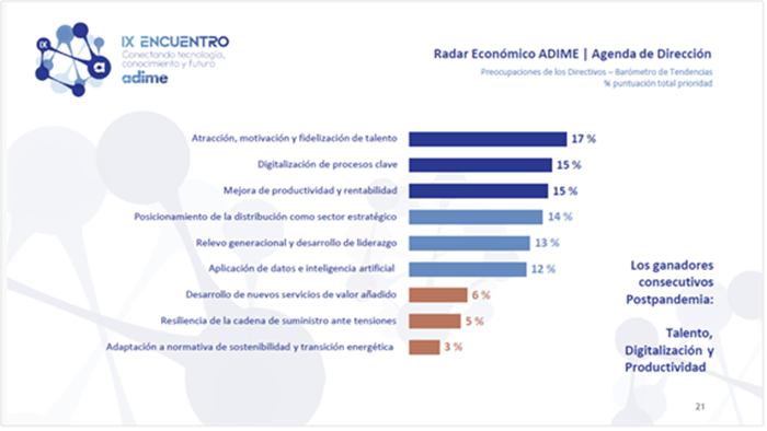 adime radar economico